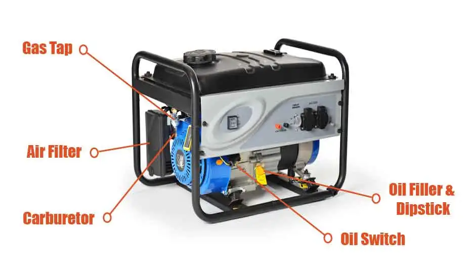 hướng dẫn tự sửa máy phát điện