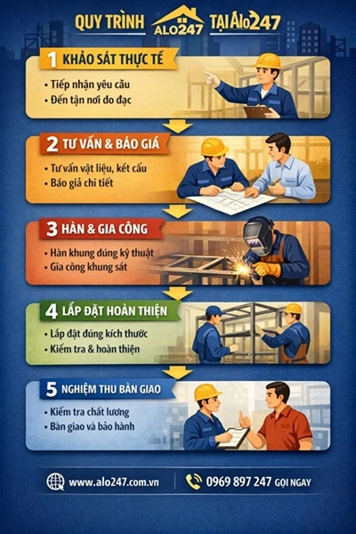 quy trình làm khung sắt theo yêu cầu hà nội của alo247