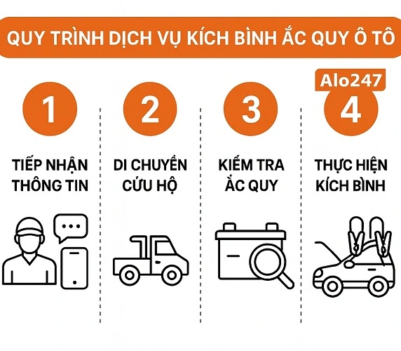 quy trình dịch vụ kích bình ắc quy