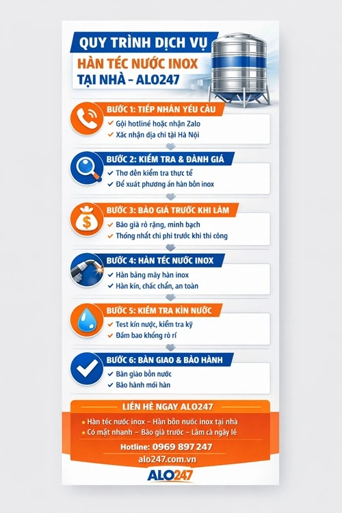 quy trình hàn sửa téc nước inox tại nhà