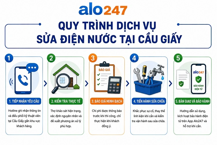 Quy trình dịch vụ sửa điện nước tại Cầu Giấy