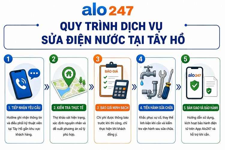 Quy trình dịch vụ sửa điện nước tại Tây Hồ