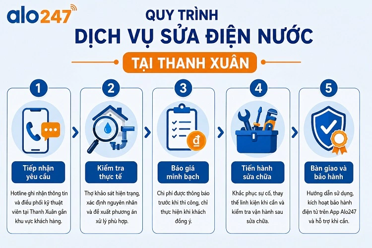 Quy trình dịch vụ sửa điện nước tại Thanh Xuân