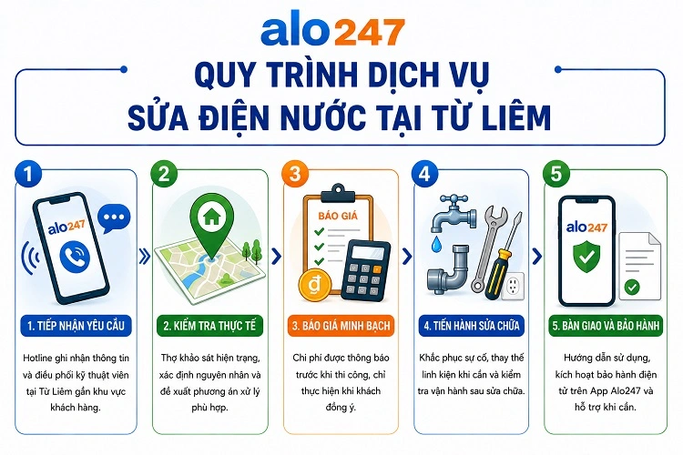 Quy trình dịch vụ sửa điện nước tại Từ Liêm của alo247