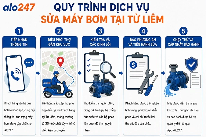 Quy trình dịch vụ sửa máy bơm nước tại Từ Liêm