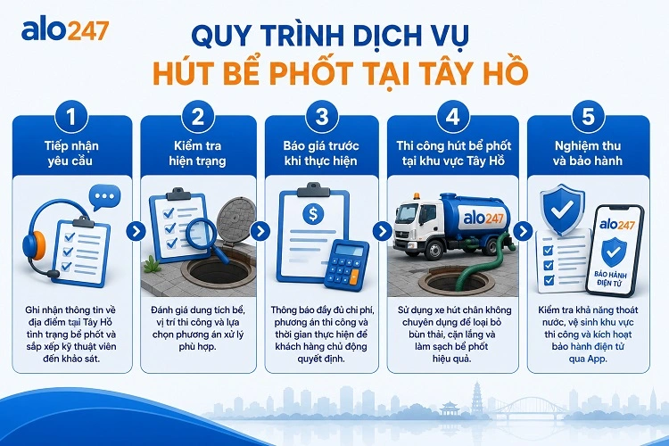 5 bước trong quy trình xử lý chất thải hầm cầu của Alo247