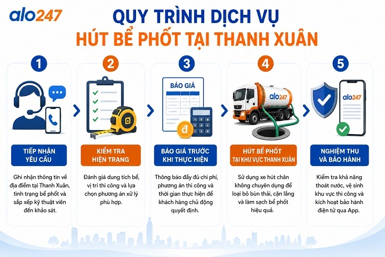 Alo247 Quy trình 5 bước tiêu chuẩn của dịch vụ xử lý chất thải hầm cầu