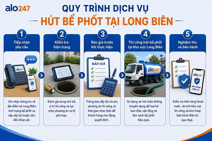 Alo247 dịch vụ xử lý chất thải hầm cầu trọn gói