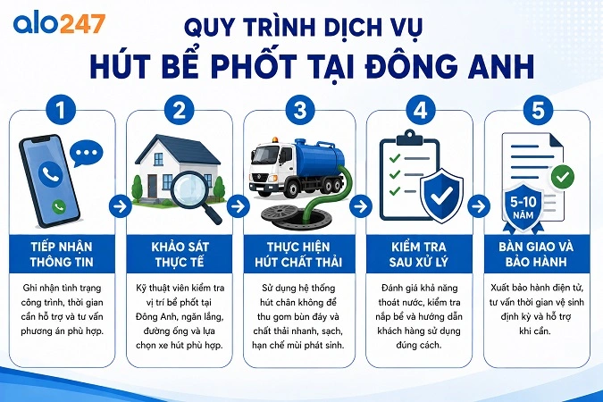 Alo247 xử lý chất thải hầm cầu trọn gói