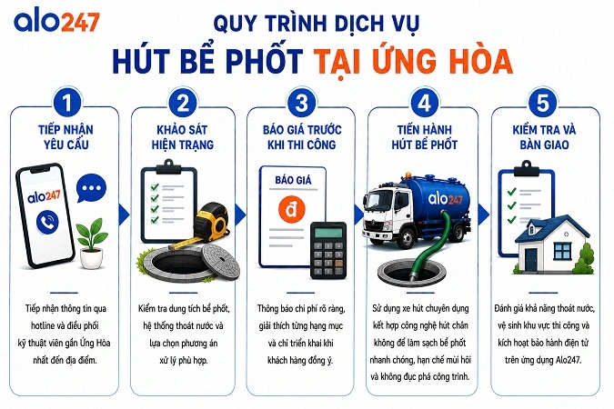 Quy trình 5 bước giúp xử lý chất thải hầm cầu hiệu quả