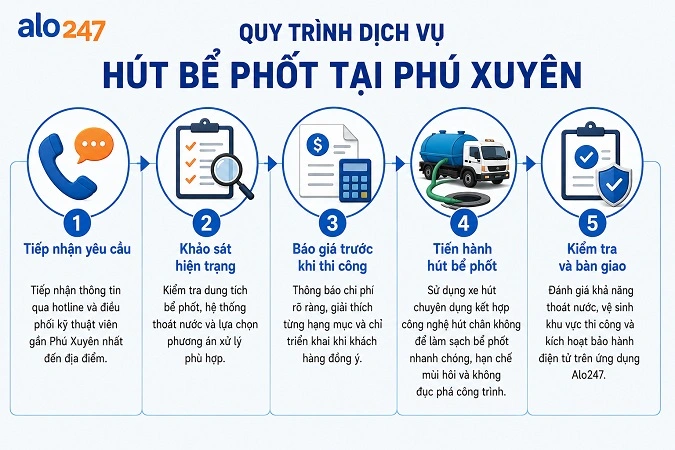 Quy trình triển khai xử lý chất thải hầm cầu trọn gói
