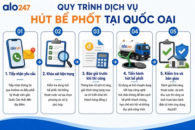 Quy trình vệ sinh hầm cầu chuyên nghiệp tại Alo247