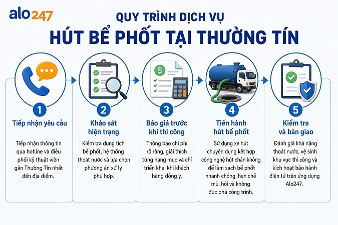 Quy trình xử lý chất thải hầm cầu với 5 bước chuyên nghiệp