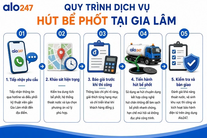 alo247 Quy trình thực hiện dịch vụ hút hầm cầu theo 5 bước