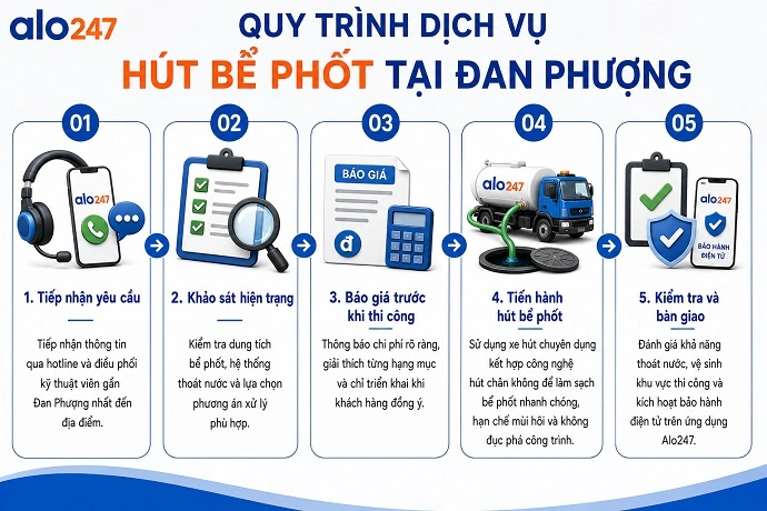 alo247 Quy trình vận hành dịch vụ hút hầm cầu chuyên nghiệp