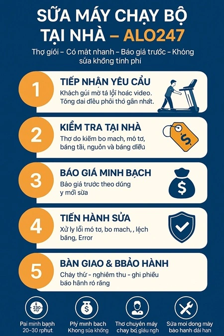 quy trình dịch vụ sửa máy chạy bộ tại nhà alo247