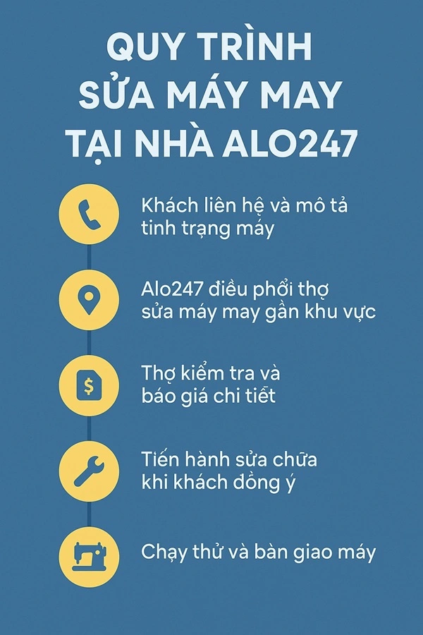 quy trình dịch vụ sửa máy may tại nhà alo247
