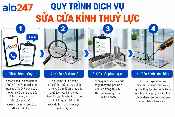 Quy trình dịch vụ sửa cửa chuyên nghiệp của alo247