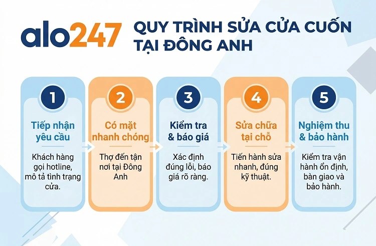 Quy trình dịch vụ sửa cửa cuốn tại Đông Anh