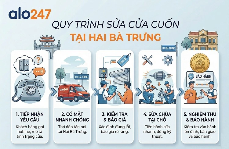 Quy trình dịch vụ sửa cửa cuốn tại Hai Bà Trưng