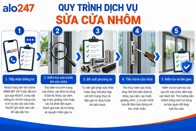 Quy trình dịch vụ sửa cửa nhôm của alo247