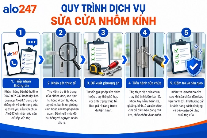 Quy trình dịch vụ sửa cửa nhôm kính của alo247