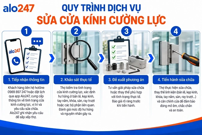 Quy trình dịch vụ sửa cửa uy tín của alo247