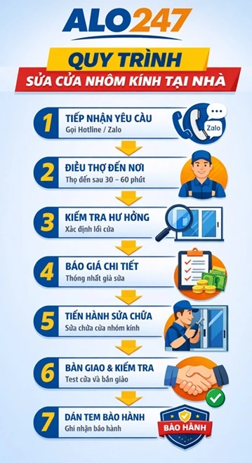 quy trình dịch vụ sửa cửa nhôm kính tại nhà alo247