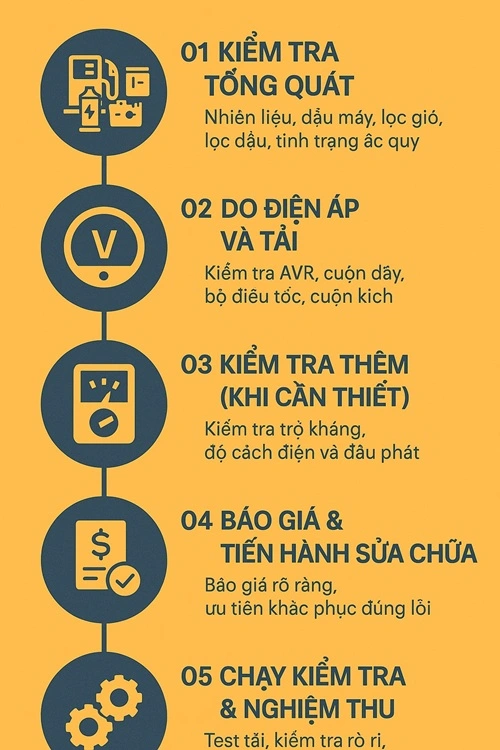 quy trình dịch vụ sửa máy phát điện công nghiệp alo247