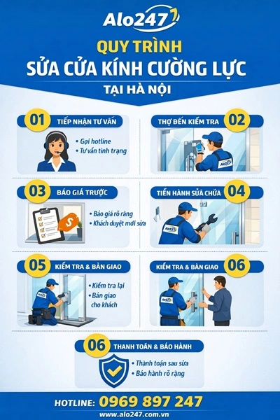 quy trình sửa cửa kính cường lực tại hà nội alo247