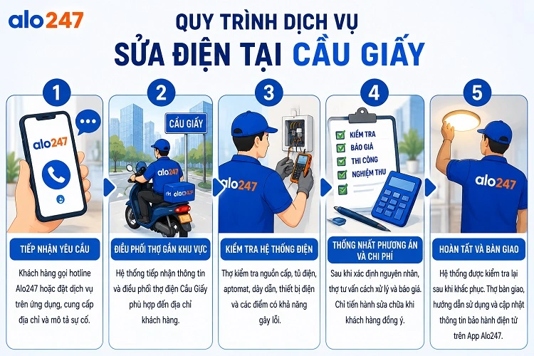 Alo247 Quy trình dịch vụ sửa điện tại Cầu Giấy
