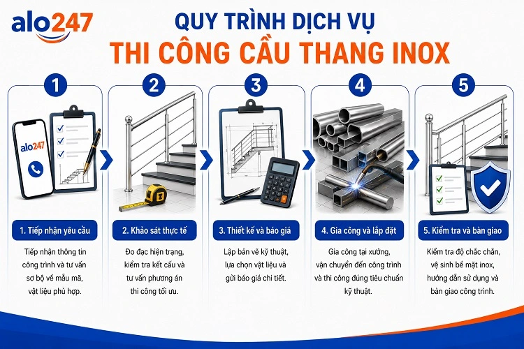 Quy trình dịch vụ lắp đặt cầu thang gồm 5 bước tiêu chuẩn của alo247
