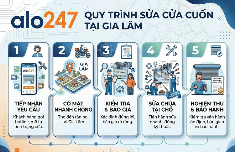 Quy trình dịch vụ sửa cửa cuốn tại Gia Lâm