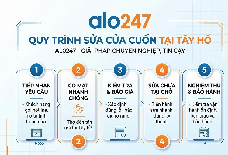 Quy trình dịch vụ sửa cửa cuốn tại Tây Hồ