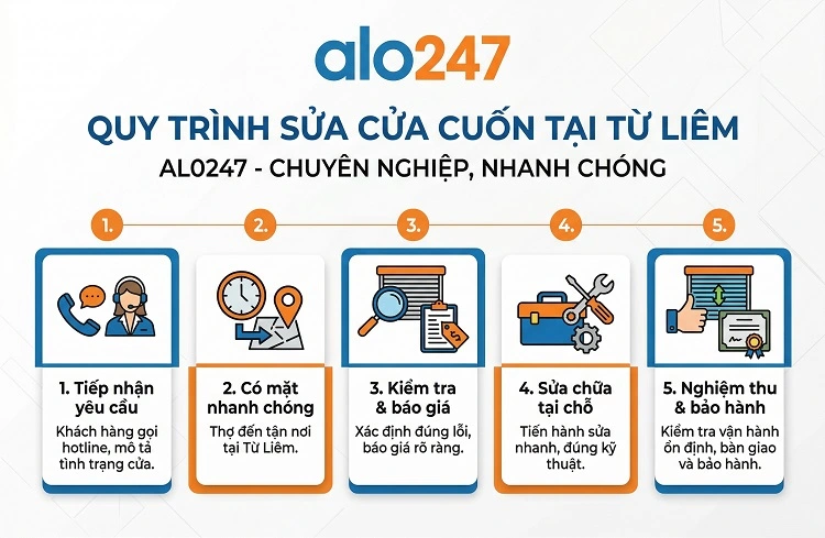 Quy trình dịch vụ sửa cửa cuốn tại Từ Liêm