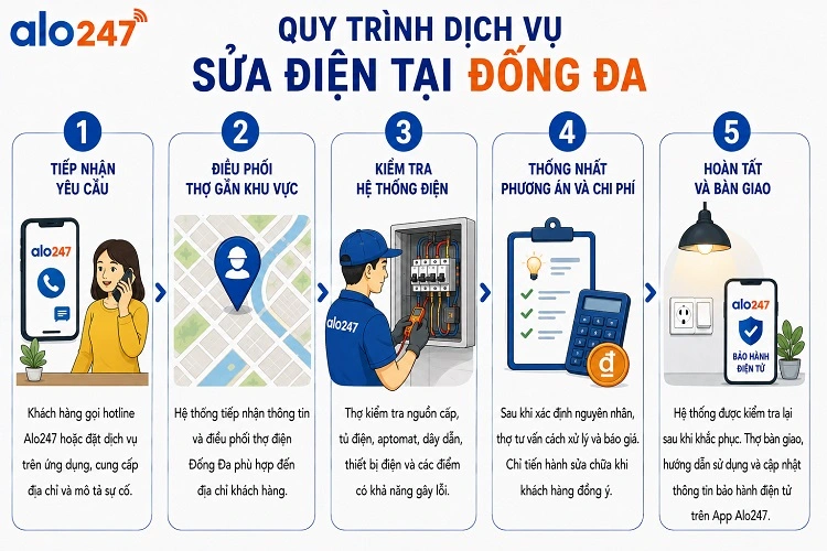 Quy trình dịch vụ sửa điện tại Đống Đa