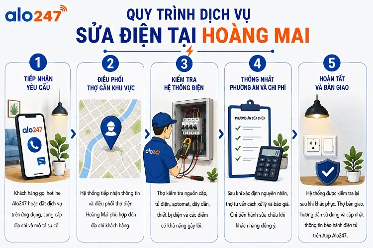 Quy trình dịch vụ sửa điện tại Hoàng Mai