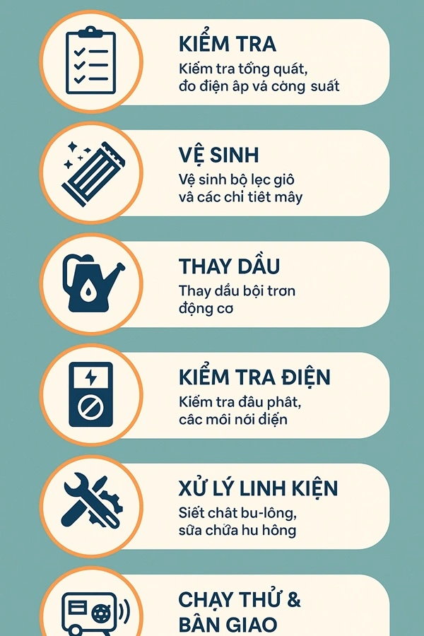 quy trình dịch vụ bảo trì bảo dưỡng máy phát điện alo247