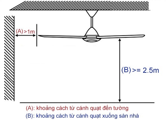 Các bước kiểm tra khi quạt trần không quay được