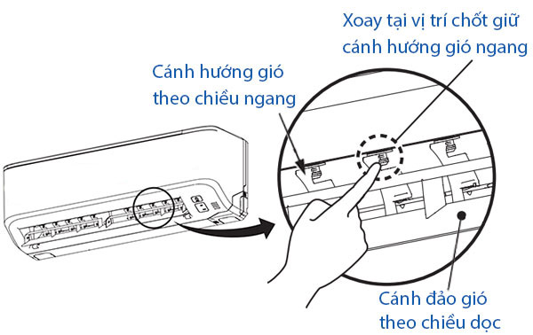 Nên làm gì khi cánh vẫy điều hoà không mở