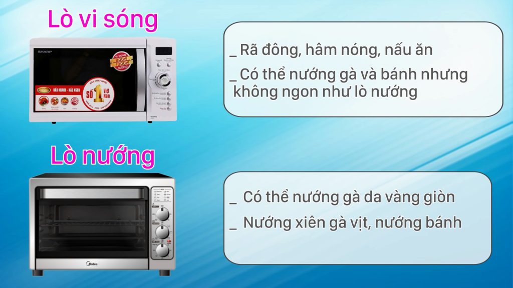 Nên mua lò nướng hay lò vi sóng