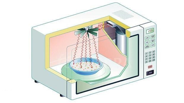 Nguyên lý hoạt động của lò vi sóng