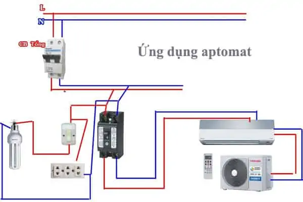 Nguyên nhân và cách khắc phục lỗi điều hoà bị nhảy aptomat