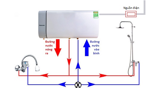 Những lưu ý để hạn chế bình nóng lạnh bị nhảy aptomat