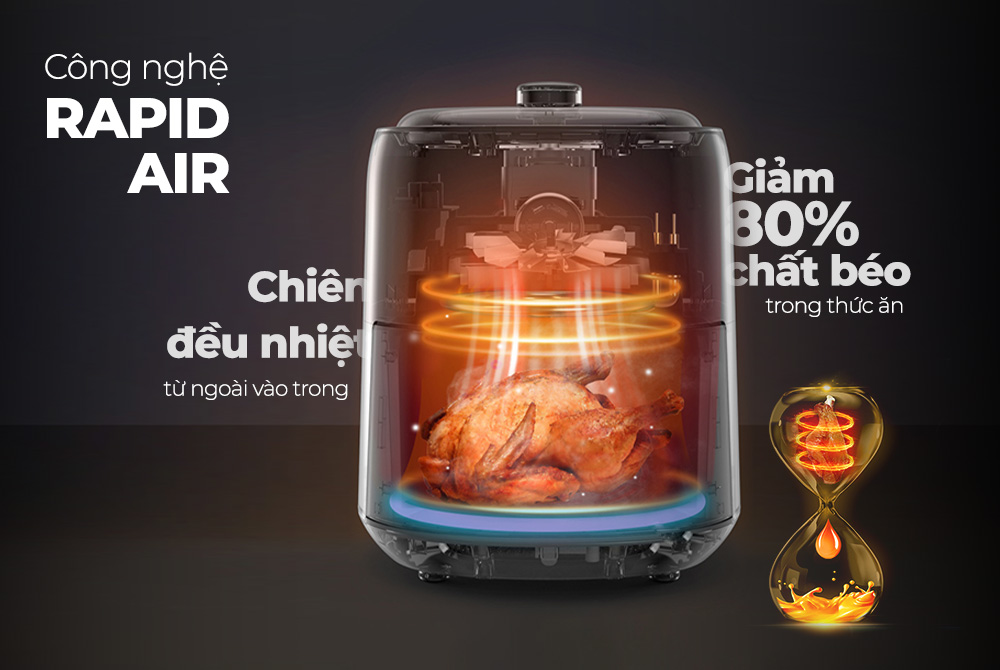 Quạt nồi chiên không dầu có tác dụng gì