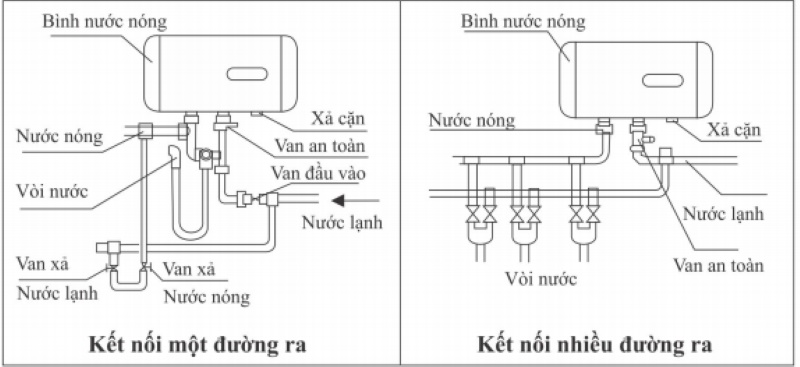 Sơ đồ đường ống nước bình nóng lạnh