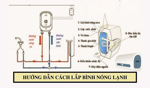 Sơ đồ lắp bình nóng lạnh