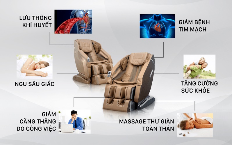 Tác dụng của ghế massage