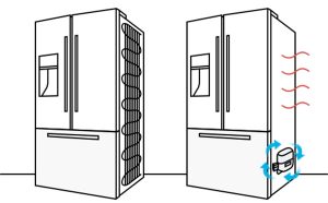 Tủ lạnh bị nóng 2 bên có sao không Cách xử lý tại nhà