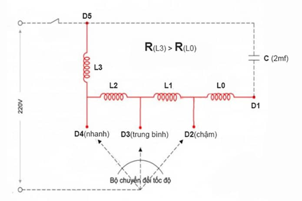 Sơ đồ đấu công tắc quạt đứng và quạt treo tường